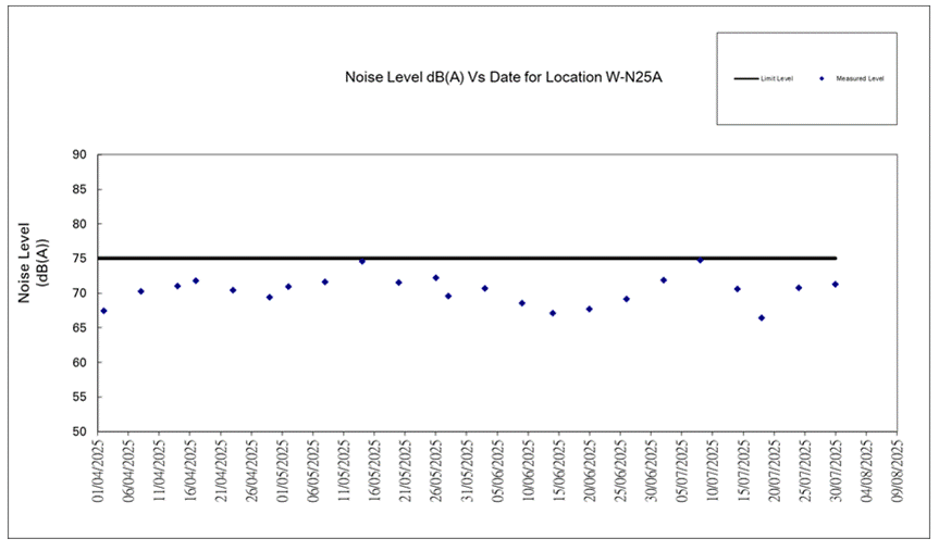 A screen shot of a graph
AI-generated content may be incorrect.